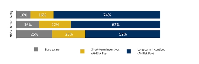 chart-d5f2b3ecac4b5741938a10.jpg